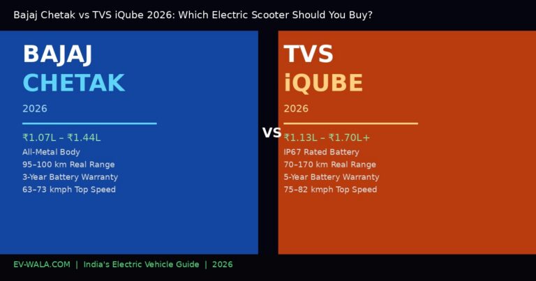 Bajaj Chetak vs TVS iQube 2026 comparison