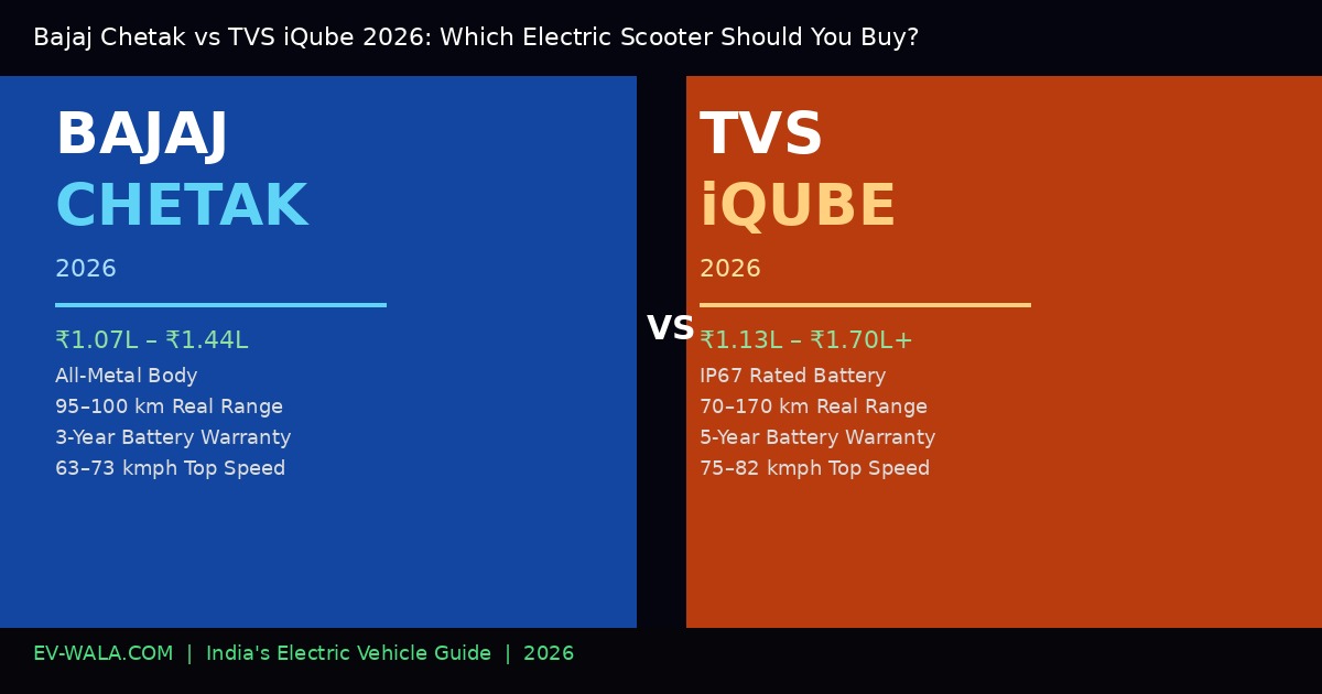 Bajaj Chetak vs TVS iQube 2026 comparison